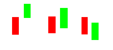 K线图里的‘信号灯’：这些K线你必须掌握-倾盆大雨形态！