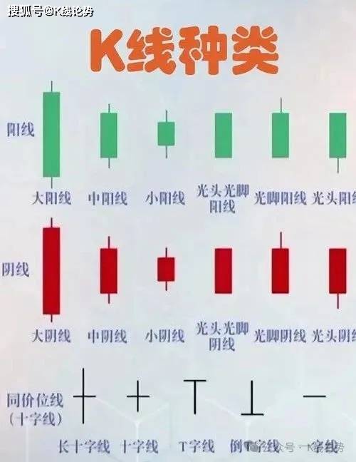 K线图里的‘信号灯’：这些分类你必须掌握！