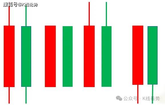 K线图里的‘信号灯’：这些分类你必须掌握！