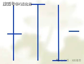 K线图里的‘信号灯’：这些分类你必须掌握！