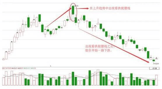 K线图里的‘信号灯’：这些K线你必须掌握-捉腰带线！
