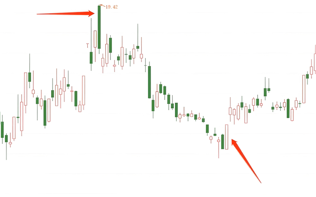 K线图里的‘信号灯’：这些K线你必须掌握-捉腰带线！
