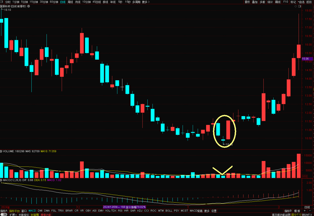 K线图里的‘信号灯’：这些K线你必须掌握-启明星！