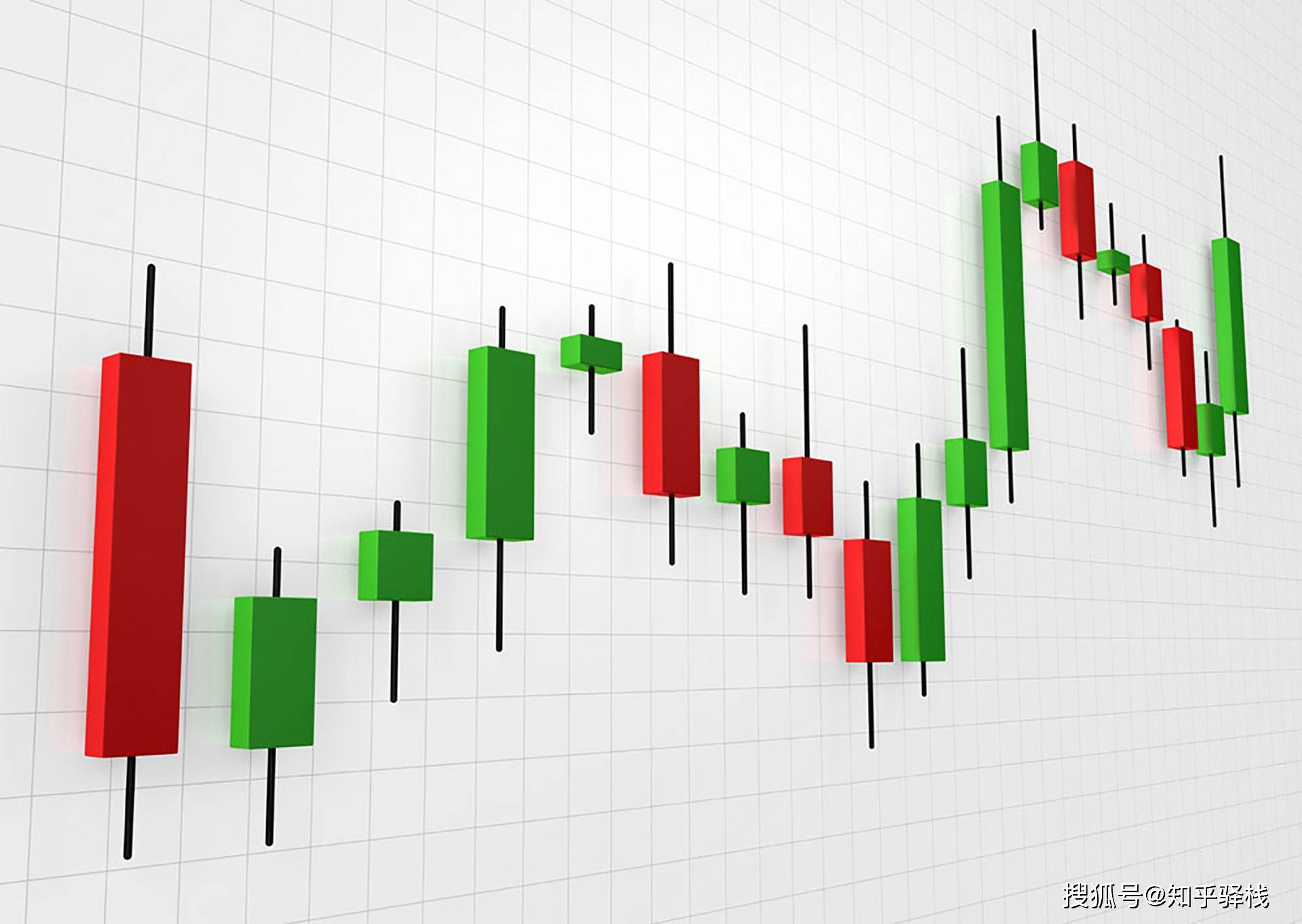 K线图不会看？一文搞定14种核心K线形态！从买入信号到避坑指南