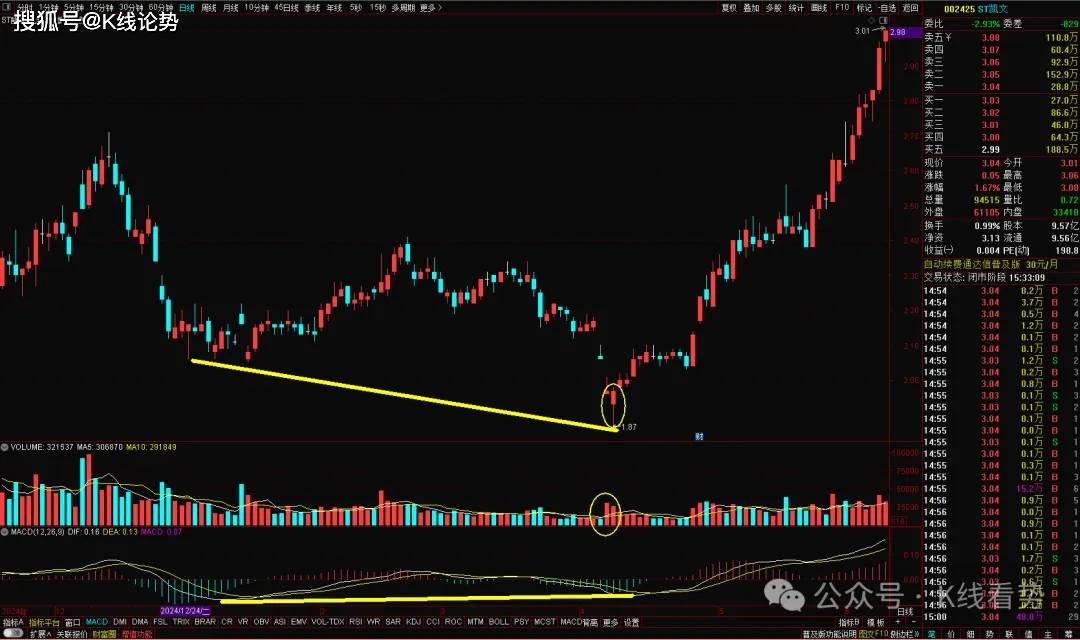 K线图里的‘信号灯’:这些K线你必须掌握-锤子线和上吊线!