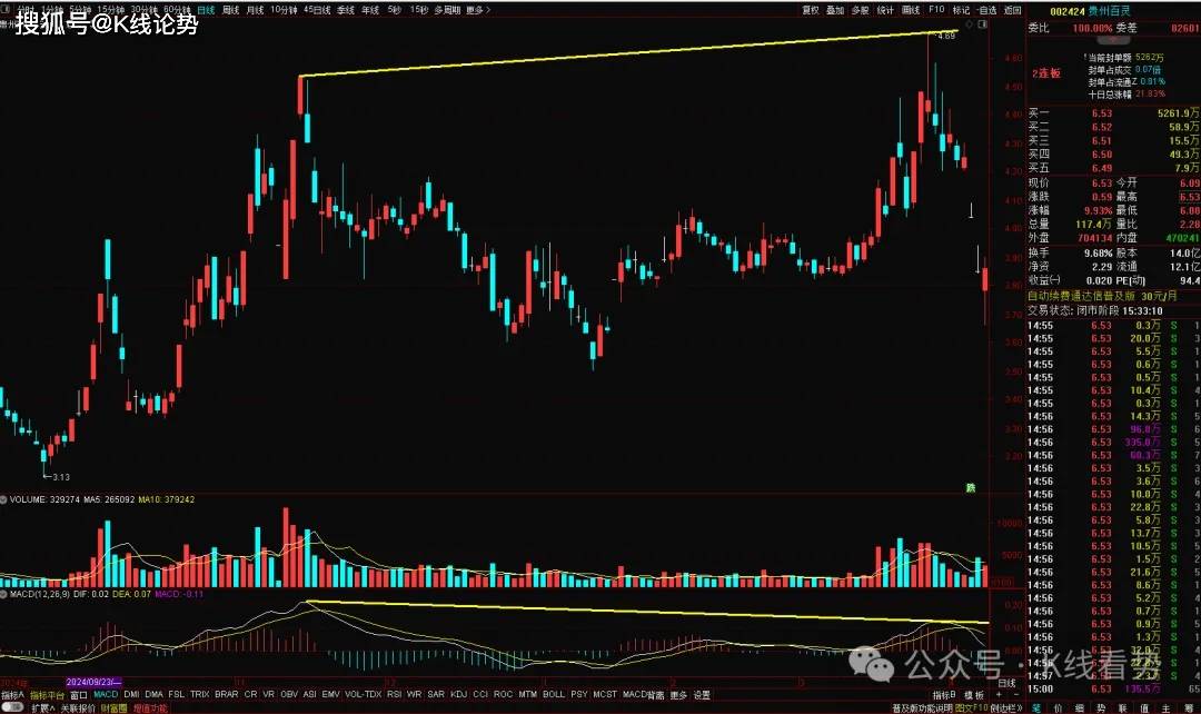 K线图里的‘信号灯’:这些K线你必须掌握-锤子线和上吊线!