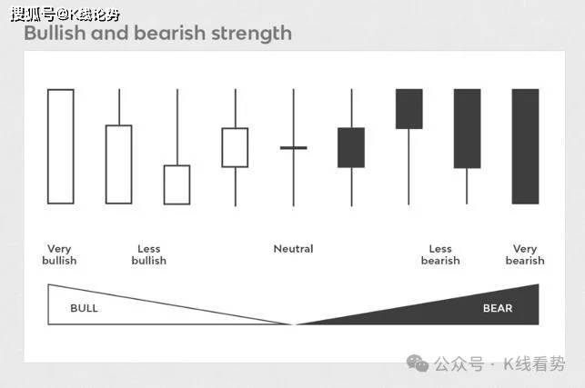 K线图里的‘信号灯’:这些K线你必须掌握-锤子线和上吊线!