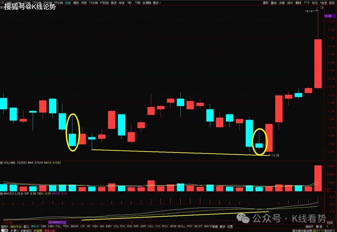 K线图里的‘信号灯’:这些K线你必须掌握-倒锤子线和流星线!