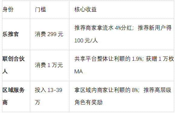 积分 + 虚拟股票 + 分润：中数有为到底做对了啥？