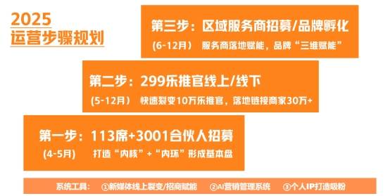 积分 + 虚拟股票 + 分润：中数有为到底做对了啥？