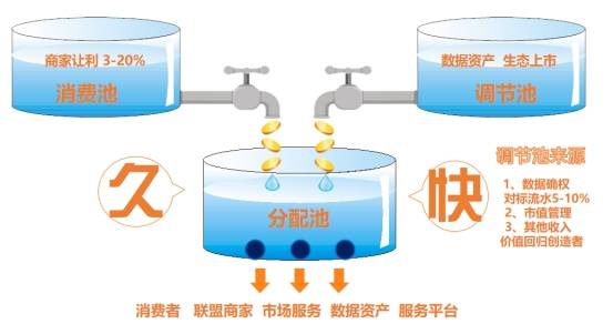 积分 + 虚拟股票 + 分润：中数有为到底做对了啥？