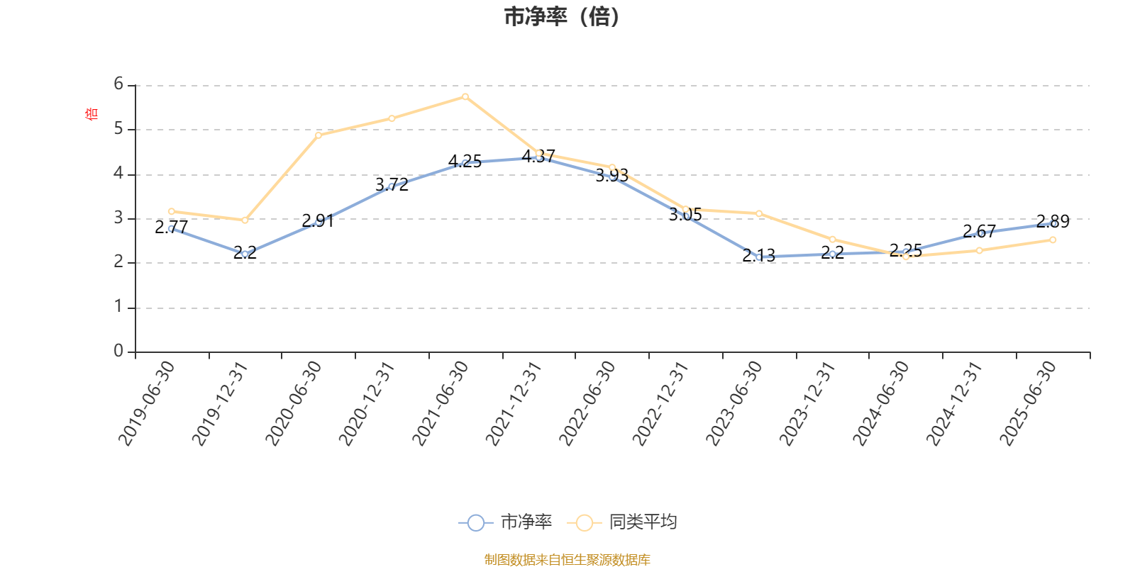 华夏大盘精选混合A：2025年上半年末股票仓位提升13.83个百分点