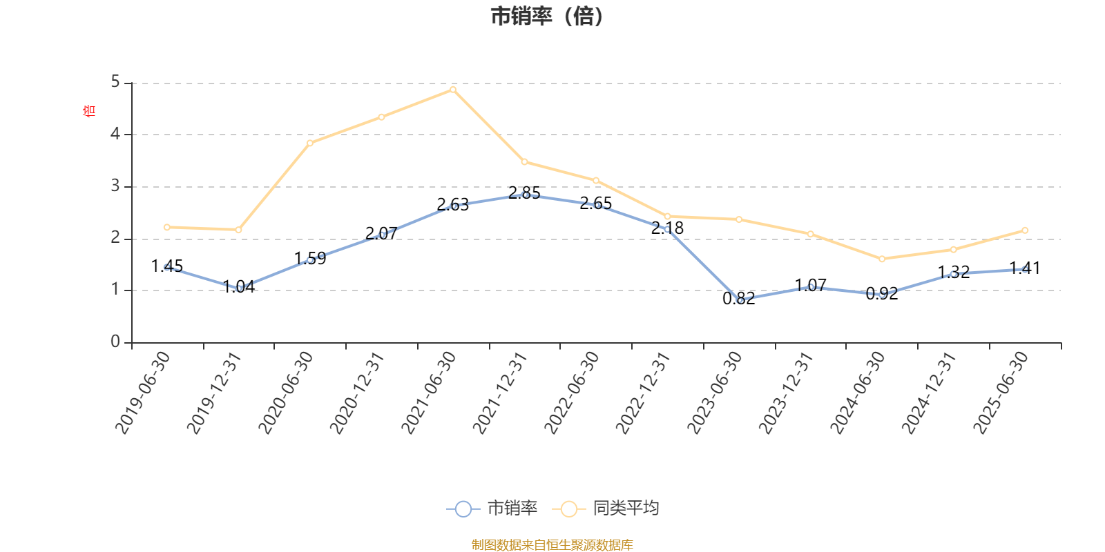 华夏大盘精选混合A：2025年上半年末股票仓位提升13.83个百分点