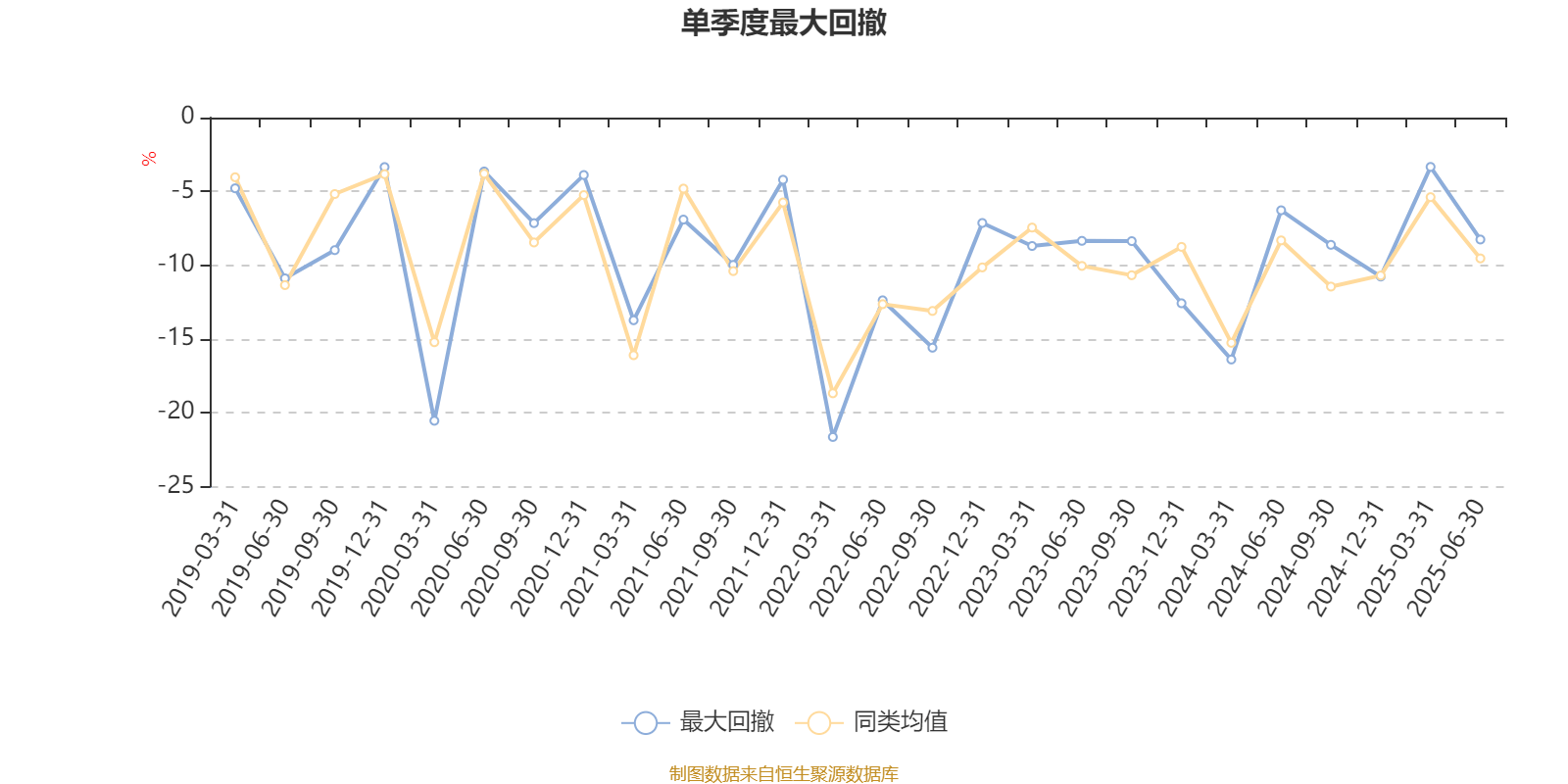 华夏大盘精选混合A：2025年上半年末股票仓位提升13.83个百分点