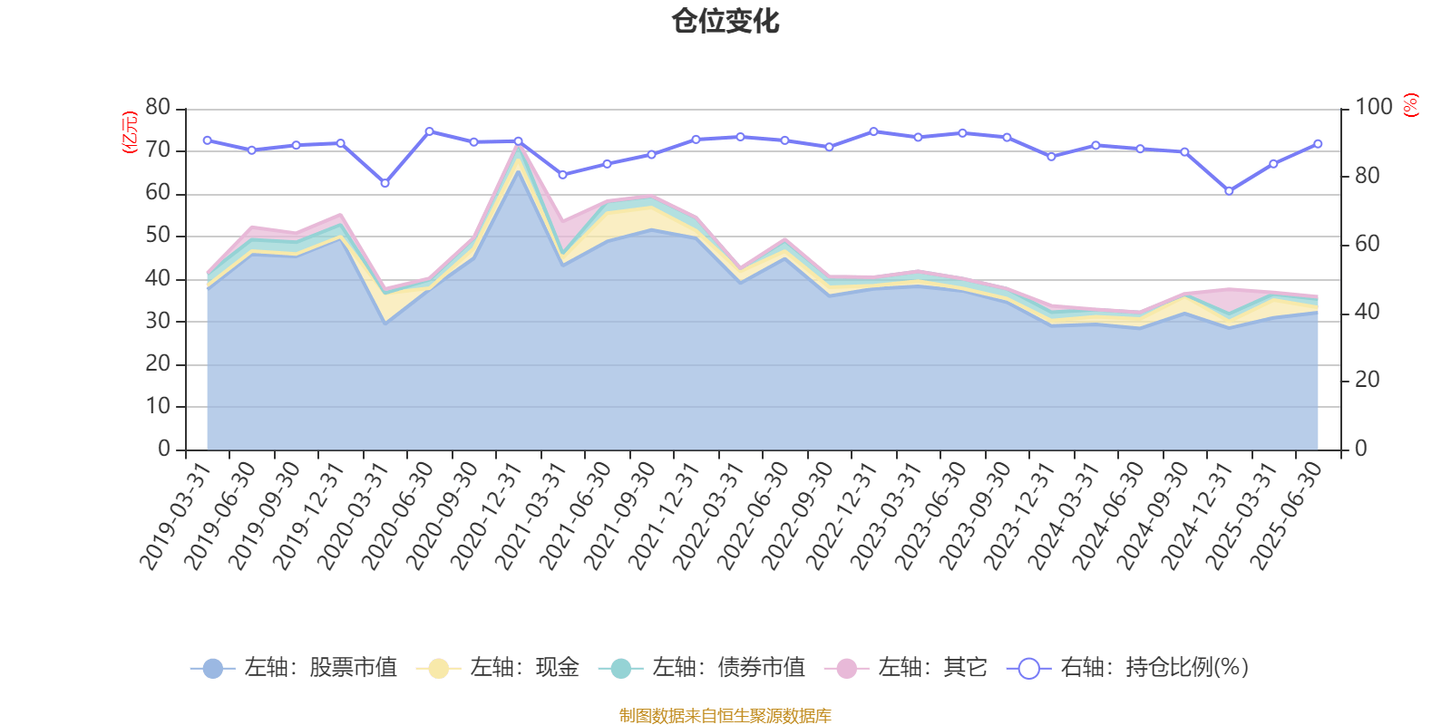 华夏大盘精选混合A：2025年上半年末股票仓位提升13.83个百分点