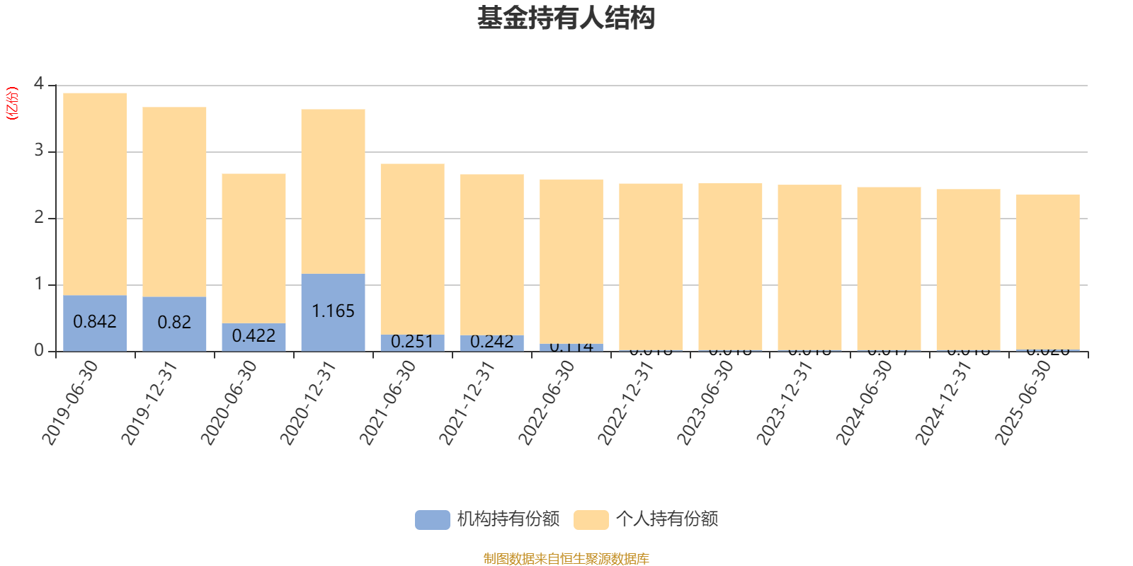 华夏大盘精选混合A：2025年上半年末股票仓位提升13.83个百分点