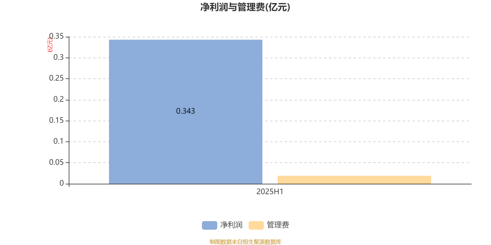 博道大盘成长股票A：2025年上半年利润1357.76万元 净值增长率13.21%