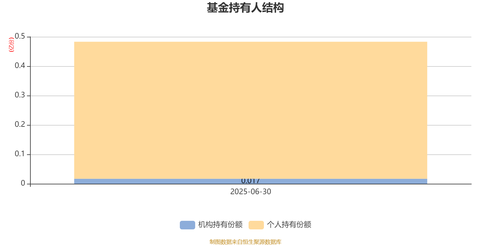 博道大盘成长股票A：2025年上半年利润1357.76万元 净值增长率13.21%
