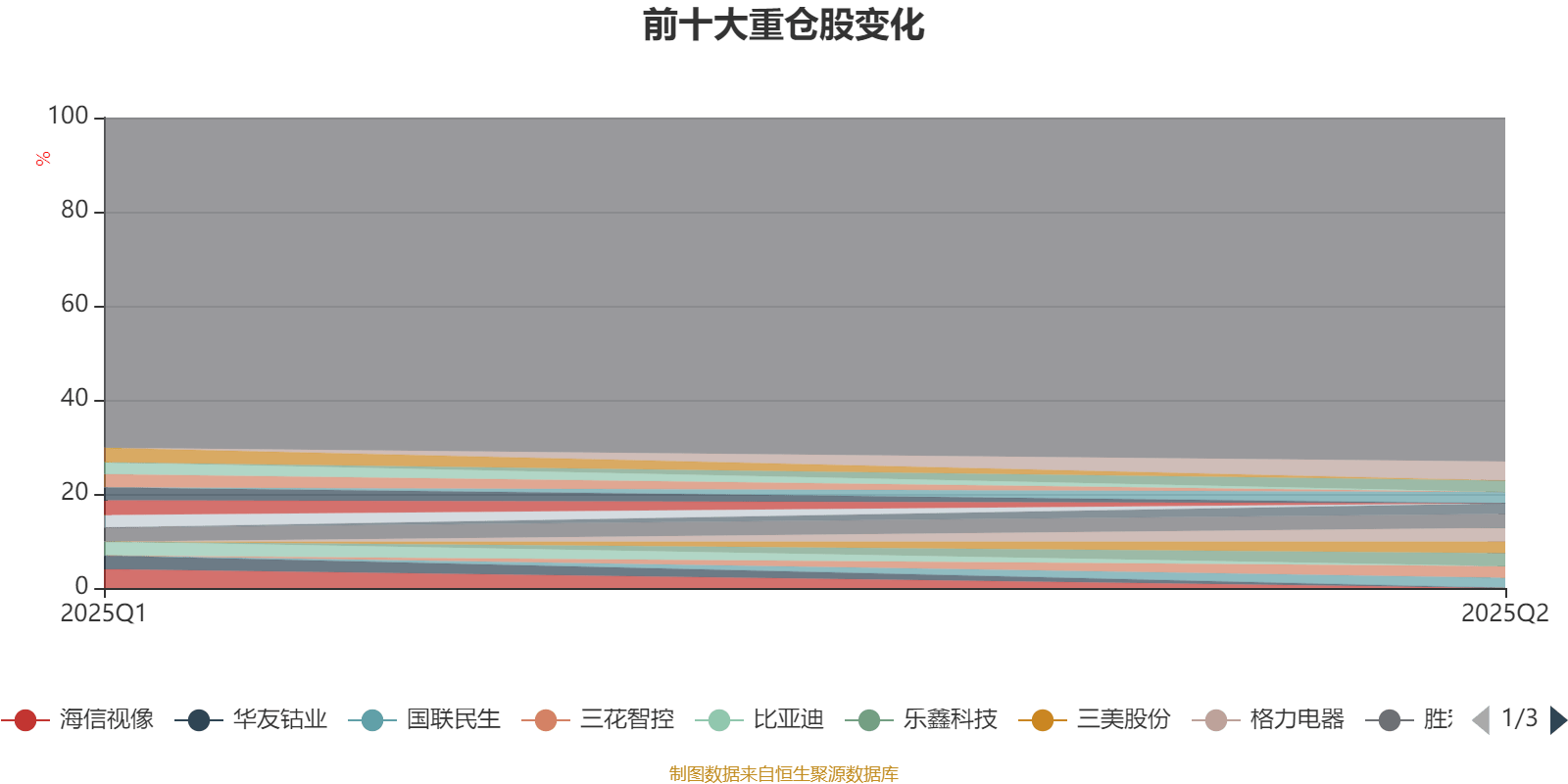 博道大盘成长股票A：2025年上半年利润1357.76万元 净值增长率13.21%