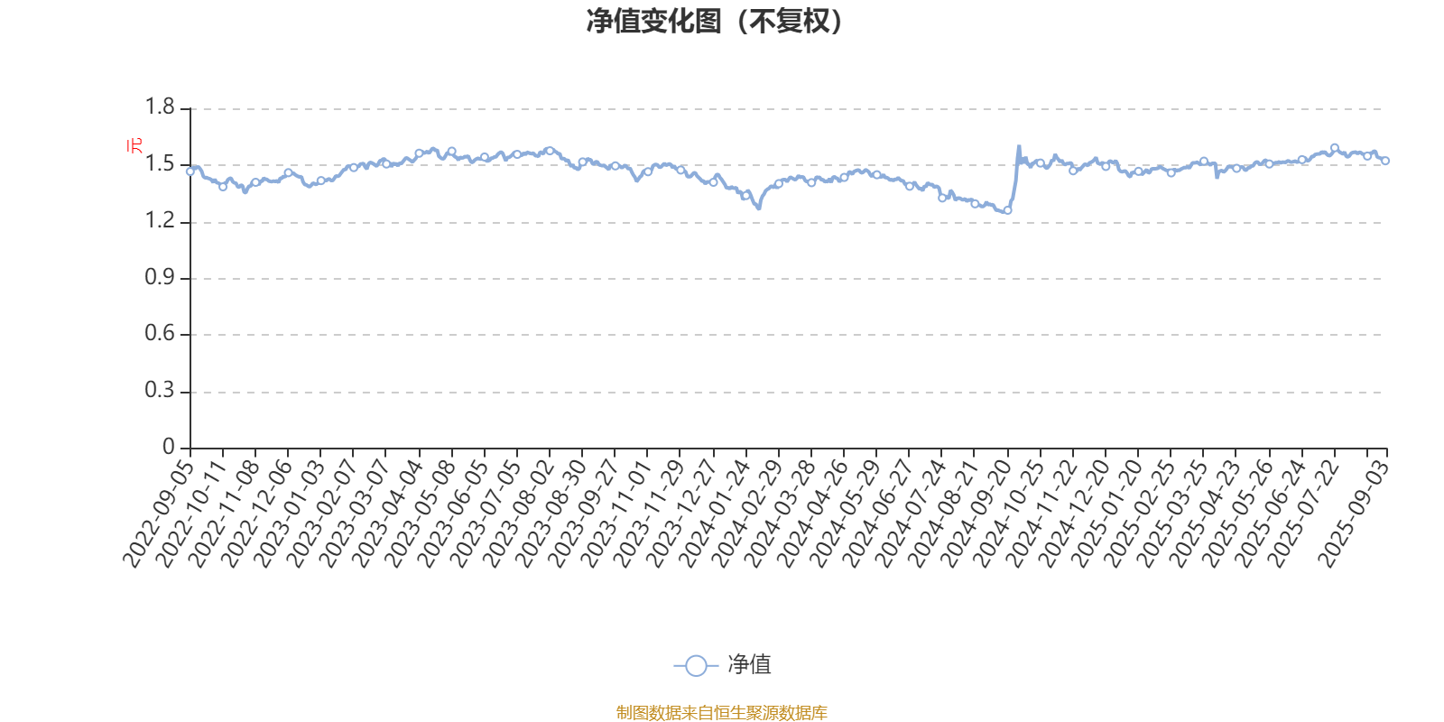 汇丰晋信大盘波动股票A：2025年上半年利润7.88万元 净值增长率0.99%