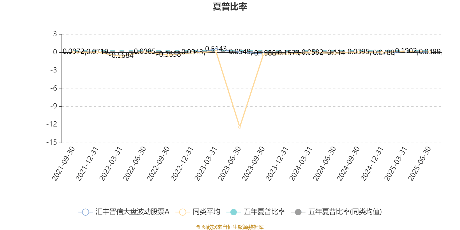 汇丰晋信大盘波动股票A：2025年上半年利润7.88万元 净值增长率0.99%