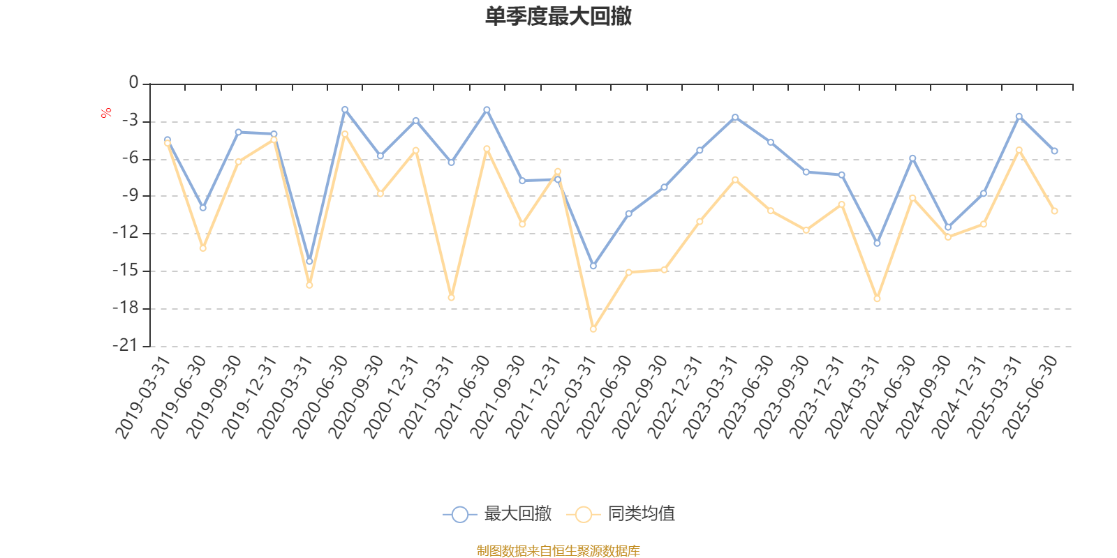 汇丰晋信大盘波动股票A：2025年上半年利润7.88万元 净值增长率0.99%