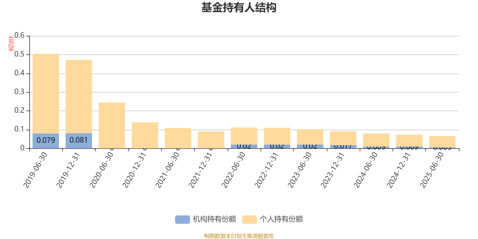 汇丰晋信大盘波动股票A：2025年上半年利润7.88万元 净值增长率0.99%