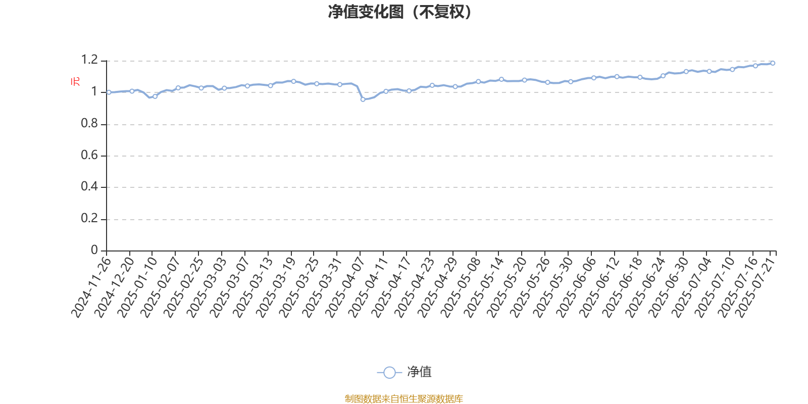 博道大盘成长股票A：2025年第二季度利润495.41万元 净值增长率7.86%