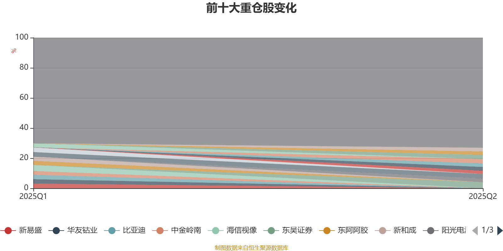 博道大盘成长股票A：2025年第二季度利润495.41万元 净值增长率7.86%