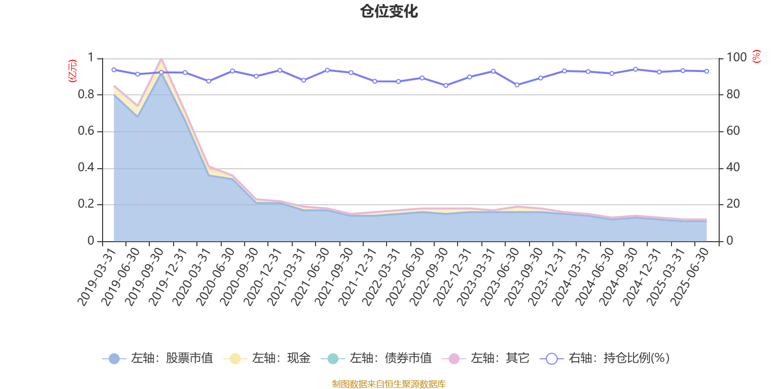 汇丰晋信大盘波动股票A:2025年第二季度利润15.66万元 净值增长率1.59%