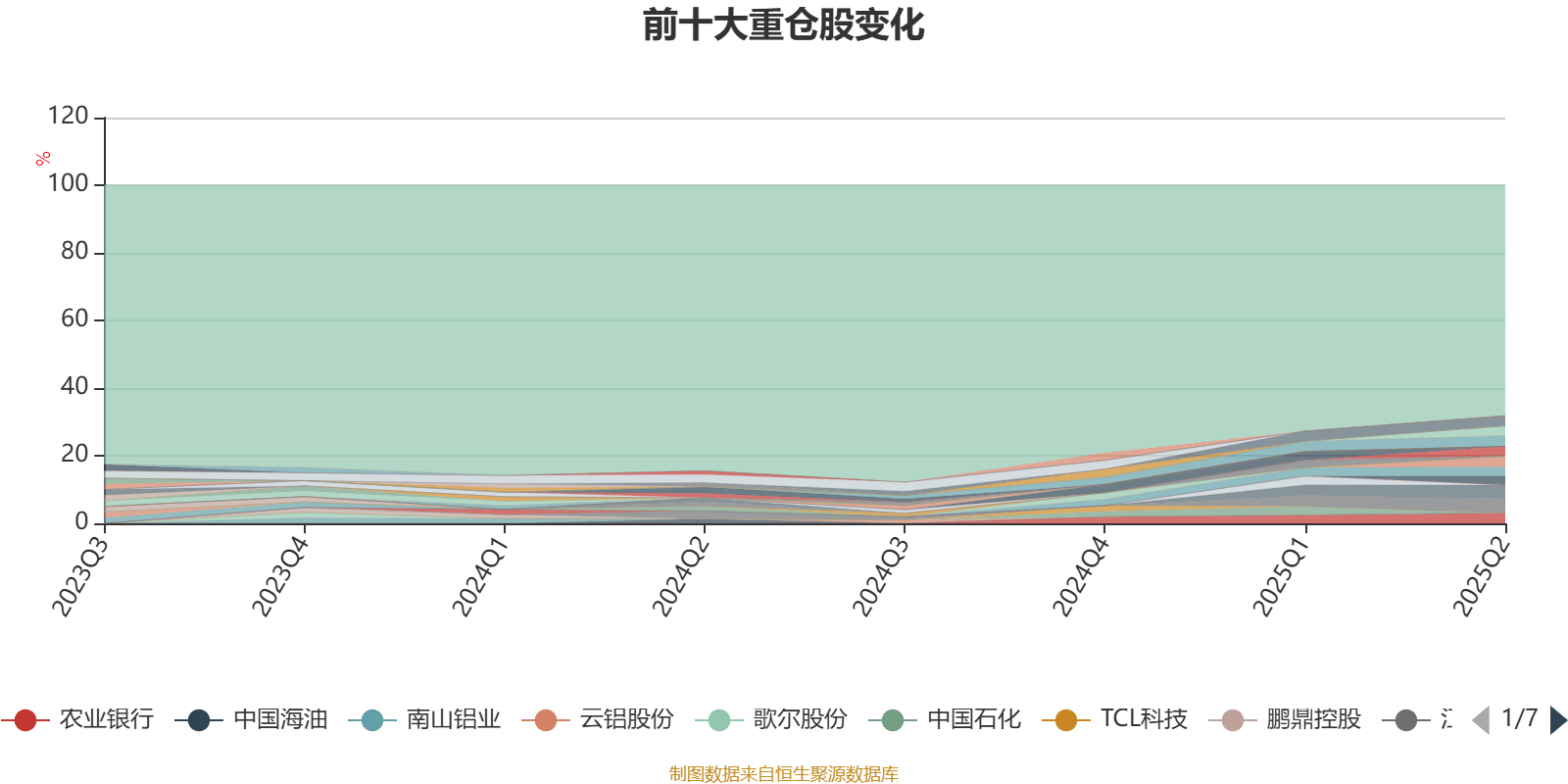 汇丰晋信大盘波动股票A:2025年第二季度利润15.66万元 净值增长率1.59%