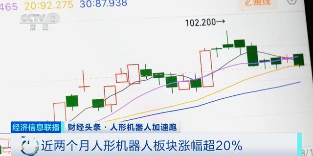暴涨670%、416%、1000%！这类股票，狂飙→