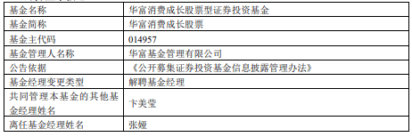 张娅离任华富消费成长股票