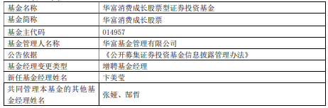 华富消费成长股票增聘卞美莹