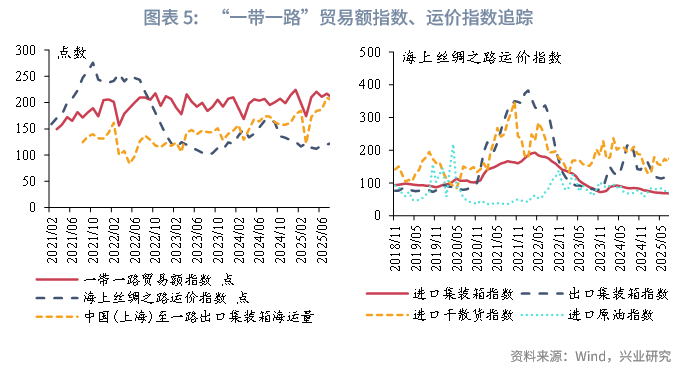 外汇商品丨“一带一路”海外园区分布——2025年Q3“一带一路”概况追踪