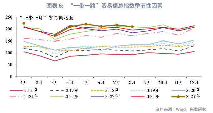外汇商品丨“一带一路”海外园区分布——2025年Q3“一带一路”概况追踪