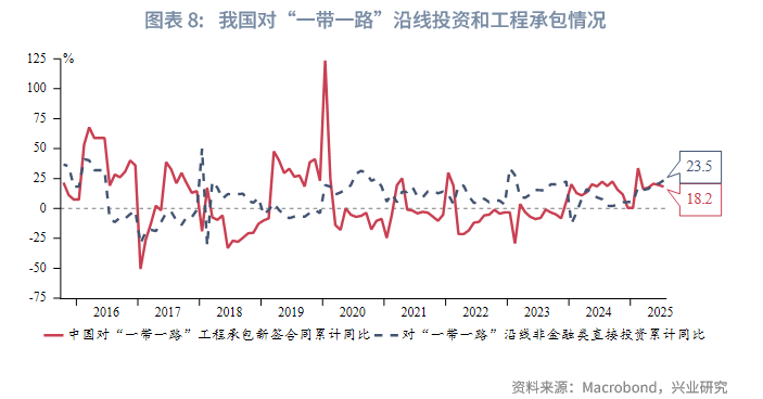 外汇商品丨“一带一路”海外园区分布——2025年Q3“一带一路”概况追踪