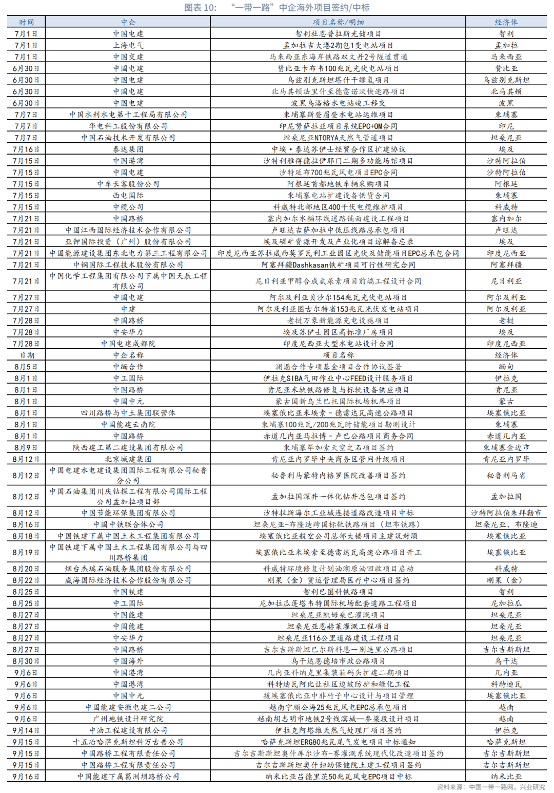 外汇商品丨“一带一路”海外园区分布——2025年Q3“一带一路”概况追踪