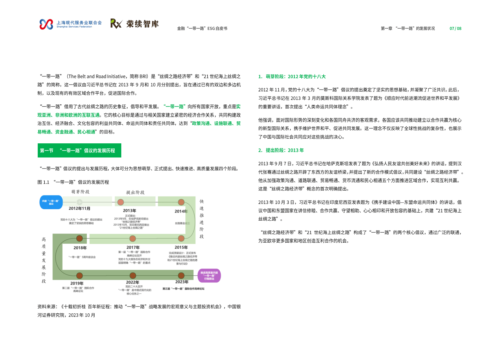 2025金融一带一路ESG白皮书