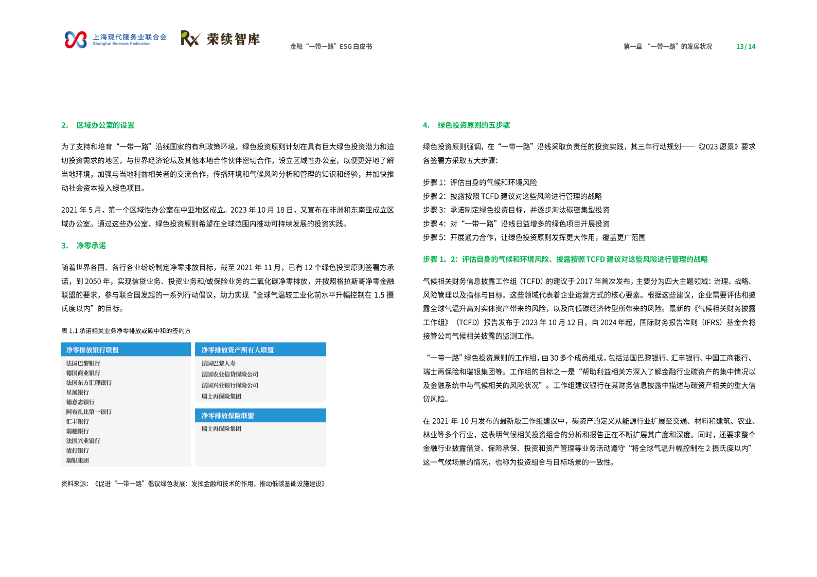 2025金融一带一路ESG白皮书