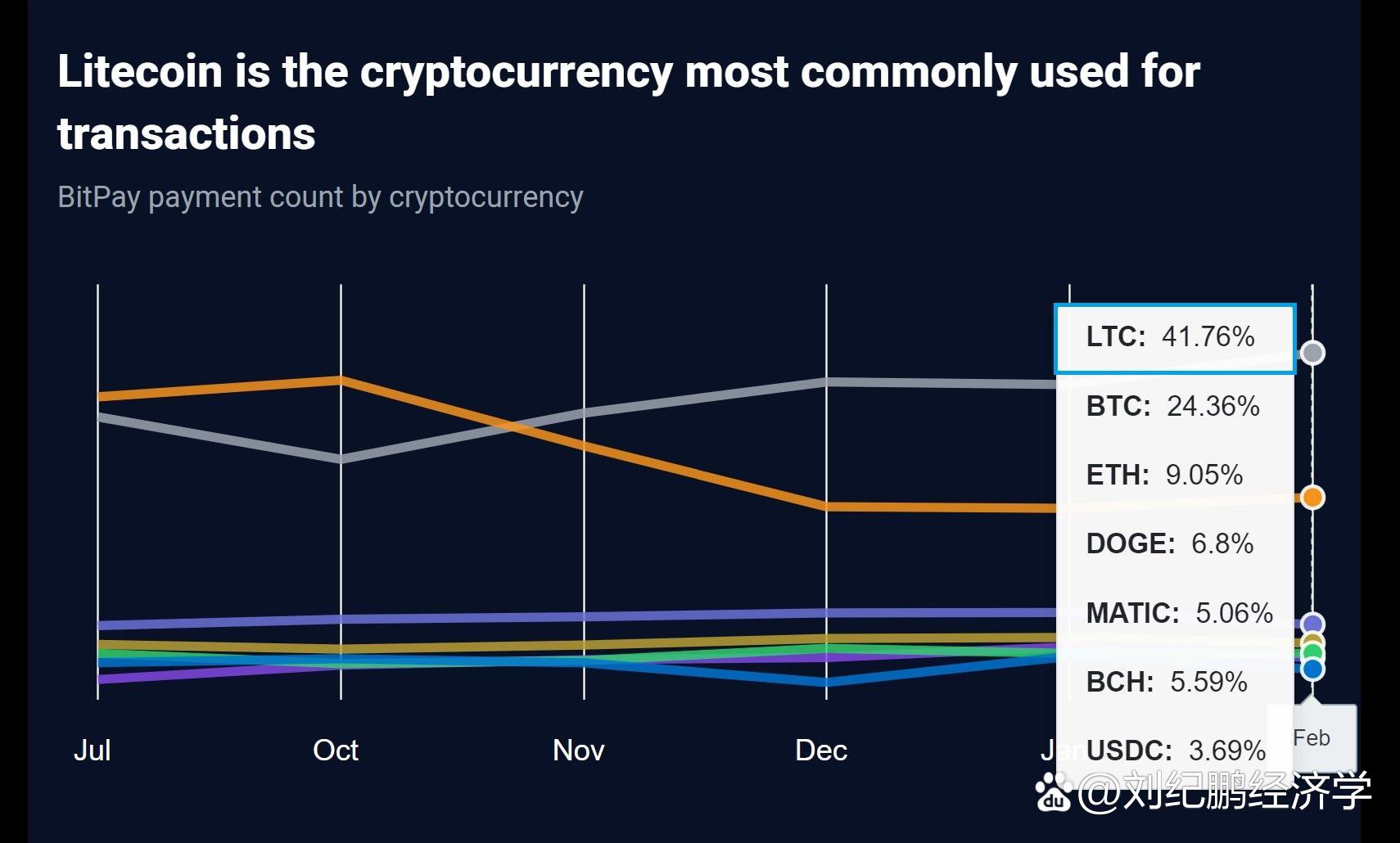 LTC-莱特币平台(ltc莱特币怎么赚钱) LTC-莱特币平台(ltc莱特币怎么赚钱)