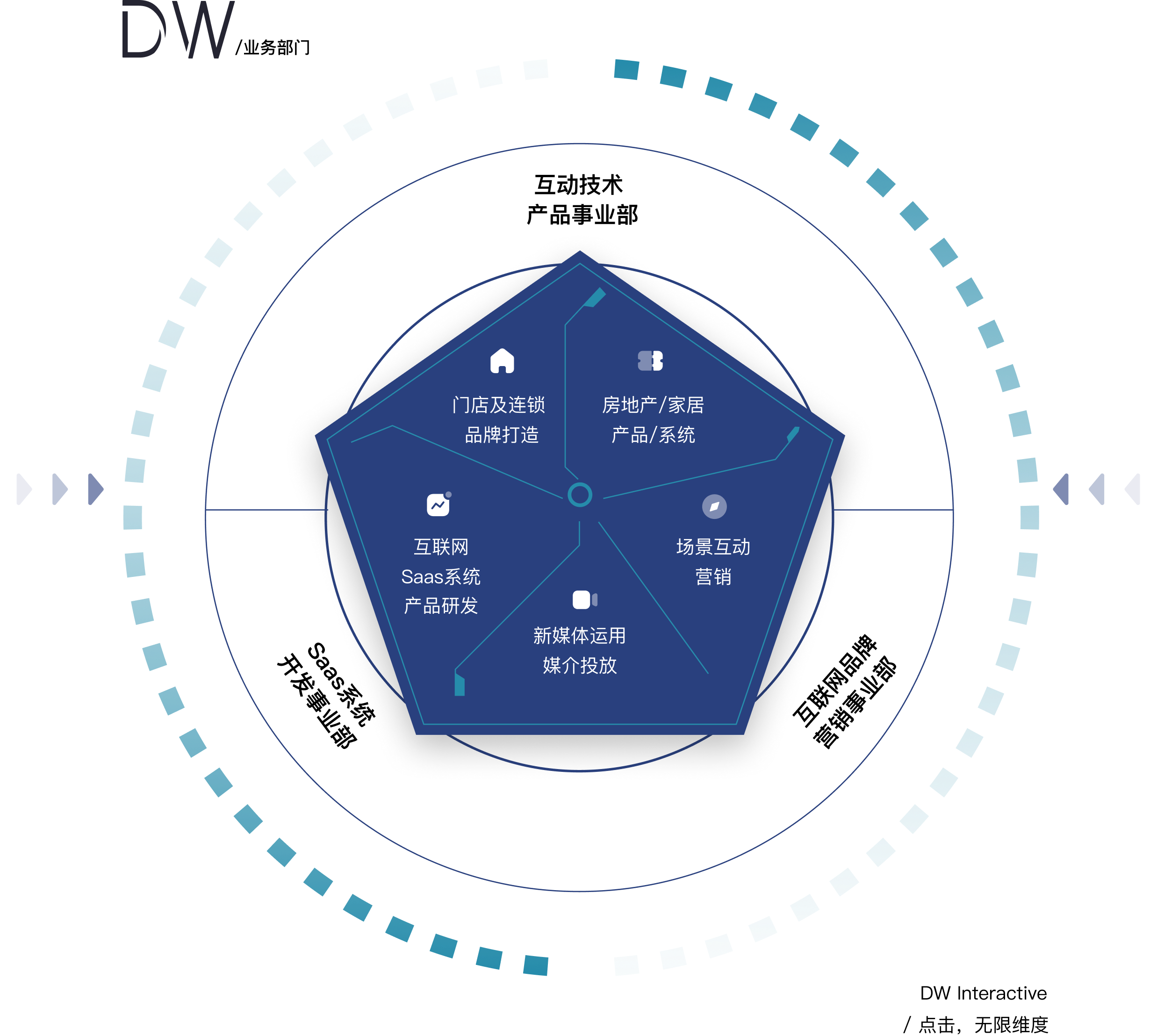 DOT平台(doto对战平台) DOT平台(doto对战平台)