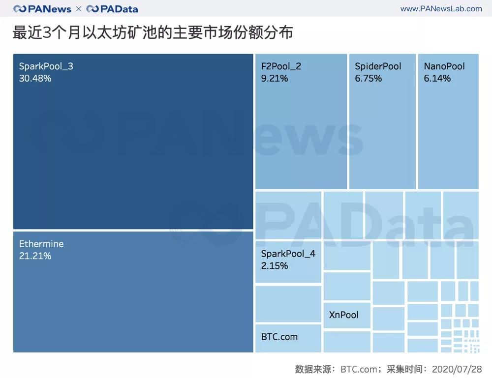以太坊交易平台(以太坊交易平台官网下载)