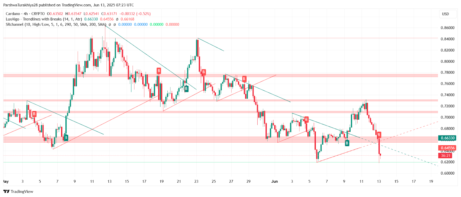 ADA-艾达币交易所交易平台的简单介绍