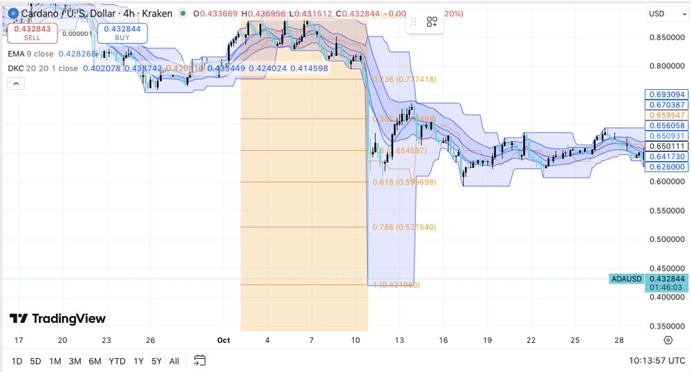 艾达币平台(艾达币 知乎)